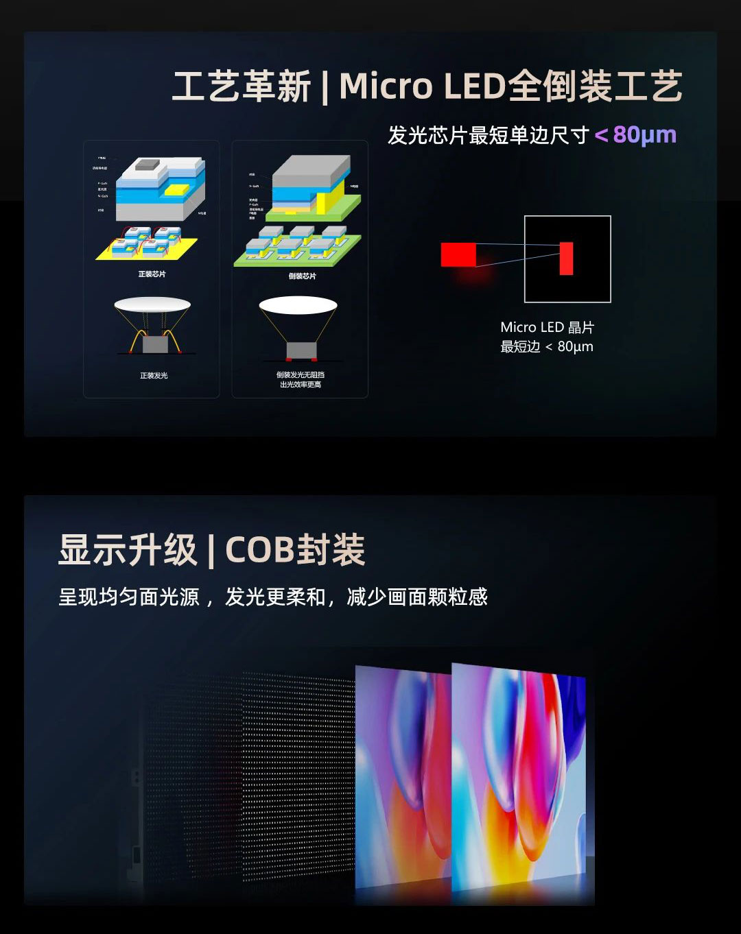 ag尊龙平台新一代MG-COB冷屏系列